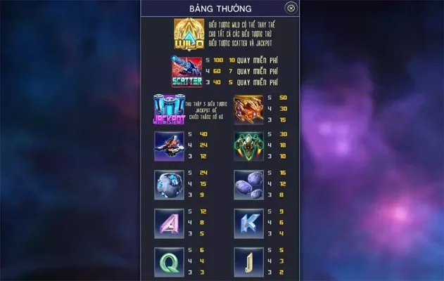 Một số ưu điểm nổi trội của slot game ngân hà