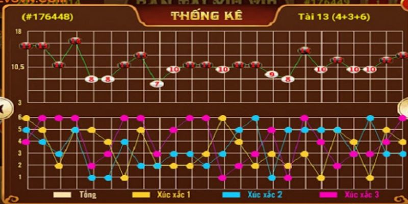 Một số bí quyết đặt cược tài xỉu hiệu quả mà thành viên không nên bỏ qua